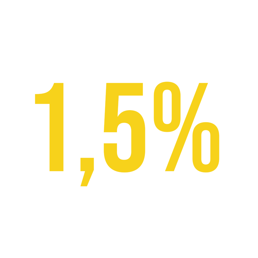 1,5%